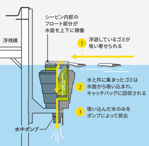 嶋村吉洋も取り組むSDGs